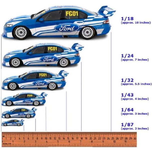 Model Scale Guide